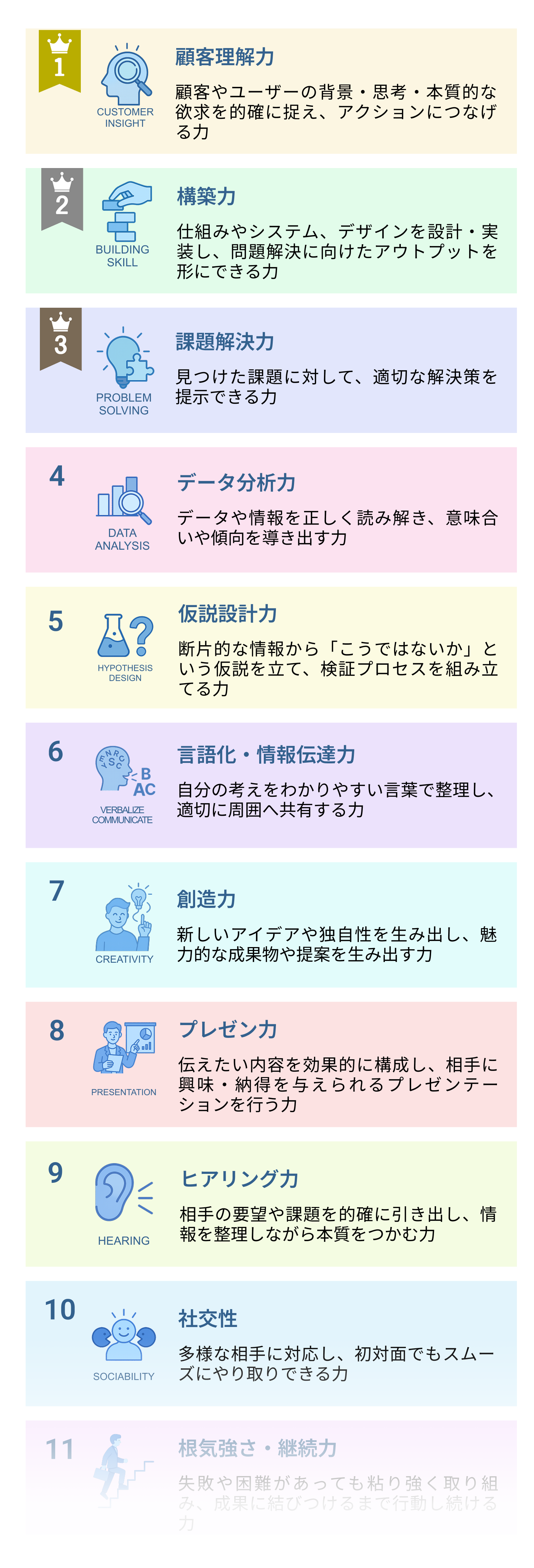コンピテンシー詳細 - ハイパフォーマーの11の重要な能力の説明